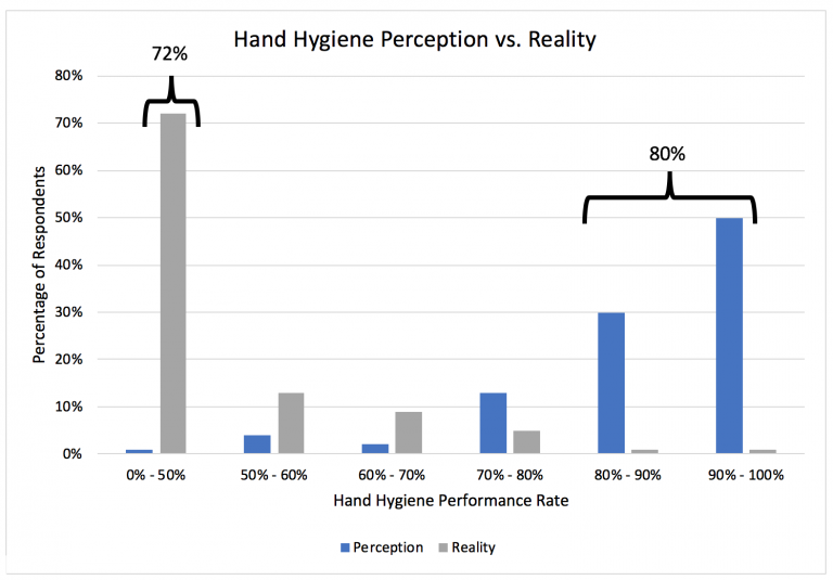 The ABCs of Hand Hygiene A is for Awareness CHSH