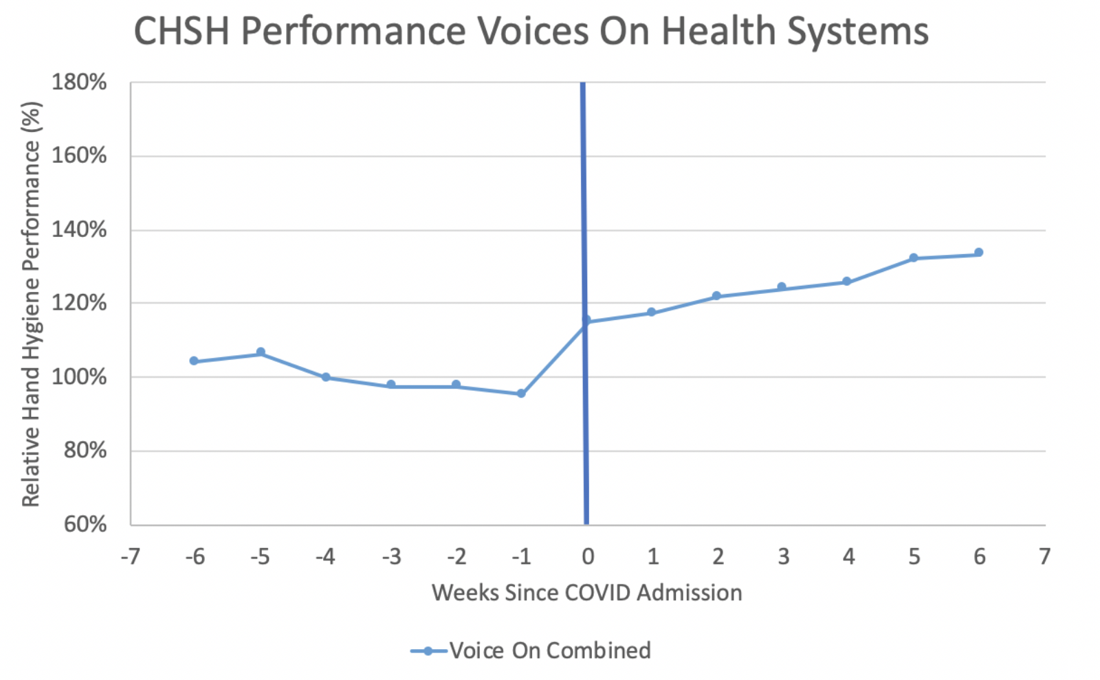 The Key to Improving Hand Hygiene Performance During COVID19 CHSH